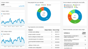 google analytics dashboard