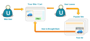 Are your website visitors leaving without using the ‘Contact’ page or completing a purchase? Give them a (remarketing) cookie! Okay, so its not double fudge chocolate chip but its the thought that counts and it will still remind them that you care. Here’s how it works Upon arrival at your website the visitor’s browser is given a ‘cookie’, then once they navigate away from your site and browse other sites they are shown items they were originally interested in on your site. It’s genius and it probably costs less than you’d think. Think of your remarketing ads as reminders that keep your business in ‘top of mind’ and also improve trust by appearing on many popular websites across the internet. Target the right customers Remarketing only targets people who have been to your site and have shown interest in your products. So when your advertisements are displayed to them again with products they wanted to purchase, they are guaranteed to get attention. Your own mix Worried custom ads will creep out customers or turn them off? Never fear, you are in full control of your remarketing! Spice it up with custom offers or coupons, vary design aspects and even set the frequency of how often customers are shown your ads by setting limits on them. Plus it will help you avoid looking like a stalker. Completely Safe Remarketing uses anonymous cookies to ensure that no personal or identifiable data is collected, leaving those with privacy concerns with nothing to worry about. Additionally, these cookies can easily be removed by clearing a browser's stored data and history. Irresistible Your milkshake - i.e. marketing efforts, offers, PPC, and SEO - is already bringing the boys to the yard…errr... visitors to your website. Why not combine your cookies with your milkshake for a delectable treat? With remarketing, no longer will visitors be wandering off your website and forgetting about you. Here’s a sample of how it would work: A internet user finds your website through your SEO, a paid ad on Google, shared link on social media, etc. They browse your site, but get distracted or aren’t ready to buy yet, so they leave without making the purchase. But while they were on your site, a piece of code injected a cookie onto their computer. Whenever they visit a site that displays ads they now see your remarketing offer pop up. Now customers are seeing your ads ‘all over the place’ and assume you are a massive company with a huge advertising budget receiving reminders about your product or service, significantly increasing their awareness and probability of purchasing. able to click on one of these ads to go straight to the area of your site they are interested in. Highly effective The cost is relatively low when compared to traditional PPC (pay-per-click). and because remarketing only targets people that have visited your site before, it has a much higher ROI. Who can benefit from remarking? Local businesses National and global businesses E-commerce sites Service businesses Information marketers It’s an absolute no-brainer and is recommended for every type of business you can imagine, across all industries. If you have the potential to make money when people visit your website, then remarketing should be top of your list. So start handing out those cookies; not only does it delight your customers it can increase your business!