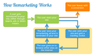 remarketing infographic