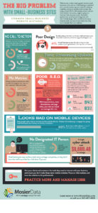 website problems cheat sheet issues