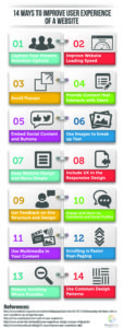 simple ways to keep website visitors happy