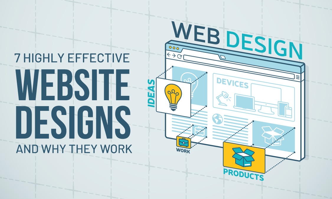 Seven Highly Effective Web Designs And Why They Work - MosierData